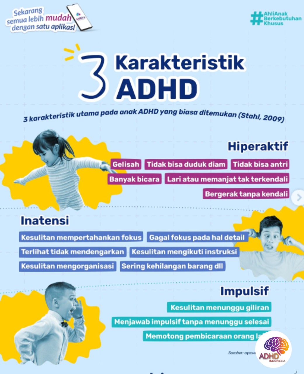 Jenis-Jenis ADHD dan Karakteristik Anak di Kabupaten Soppeng