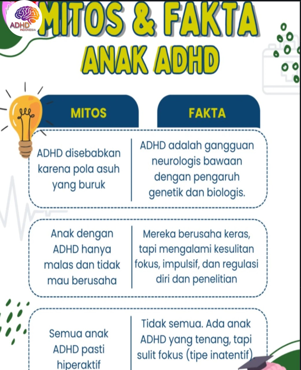 Mitos dan Fakta Seputar ADHD yang Beredar di Kabupaten Soppeng